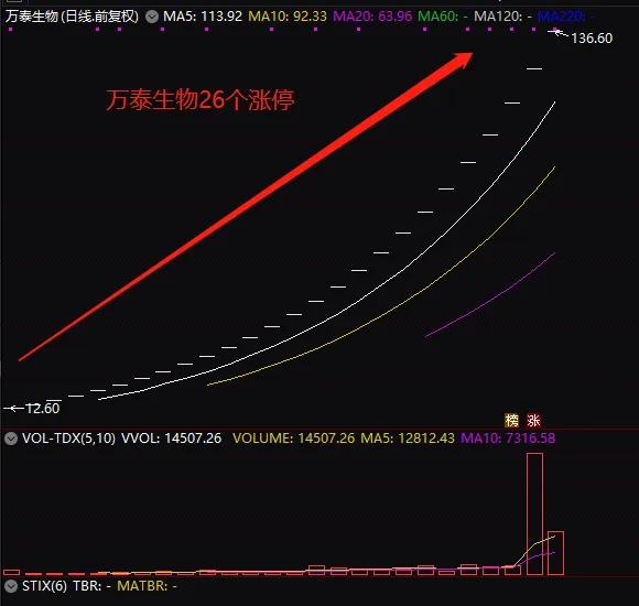 #央行#太暴利，又有或赚10万大肉签要来