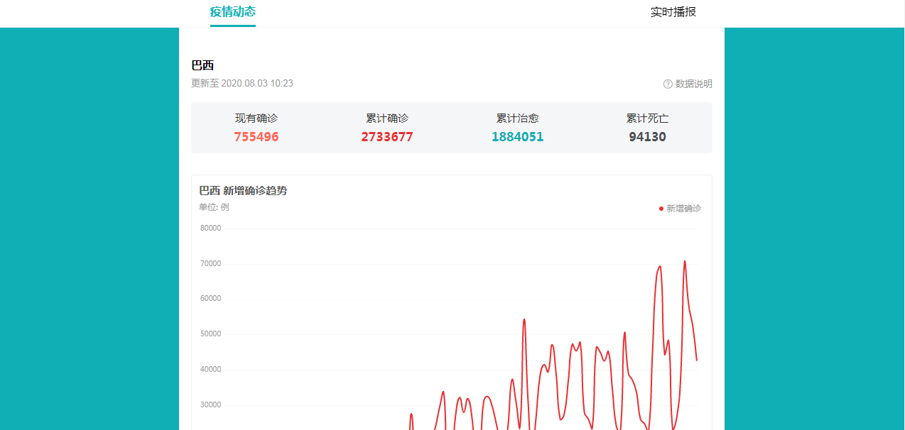 原油|新冠疫苗转让协议刚签下，巴西就翻脸不认人，居然要限制对中方原油出口？