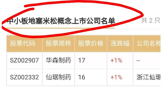 地塞米松|地塞米松，比板蓝根靠谱（相关股票全名单）