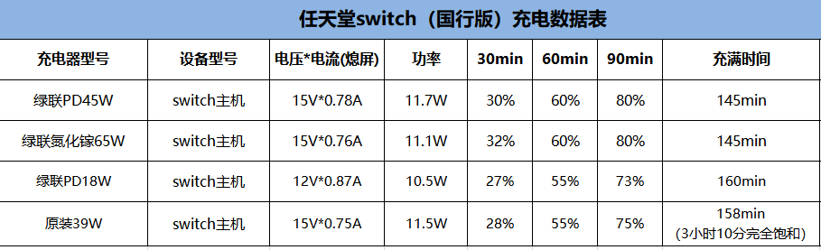 充电器|没想到！原来switch国行版与日版有这样的充电区别，很多人都没发现