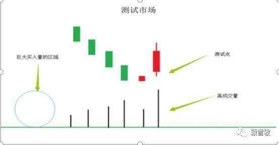 交易▲一个困扰着散户的疑问：股市里的庄家知道每个散户持仓多少吗？