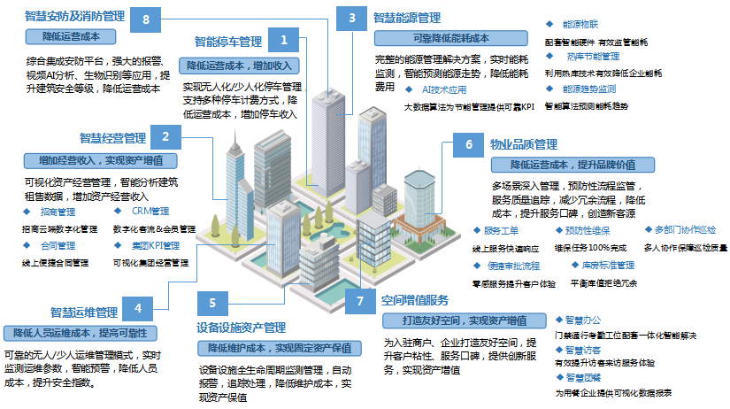 |科技赋能文旅 | 金雪容：5G让不动产运转得更快更智慧