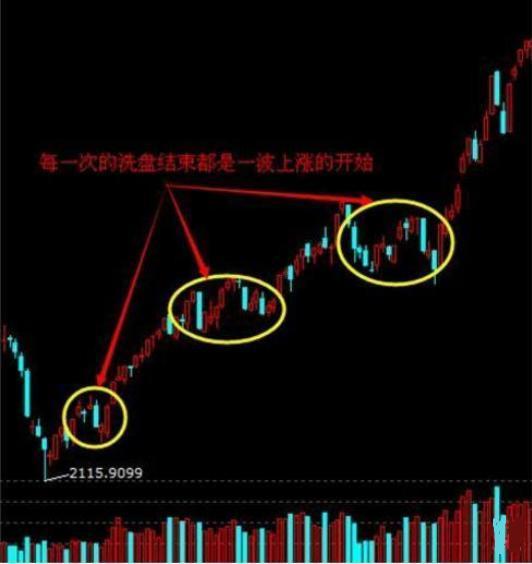 「交易」主力出货还是洗盘？看懂“换手率”就够了，主力都怕你学会