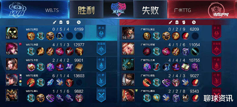 ts电竞|LGD巅峰对决战胜HERO久竞，TS逆风翻盘横扫TTG