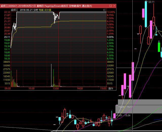 『交易』史上最强打板技巧：轻松就找出买卖点位，只赚不赔，珍藏