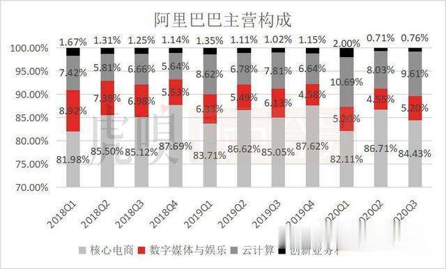 阿里巴巴|阿里为何增收不增利?