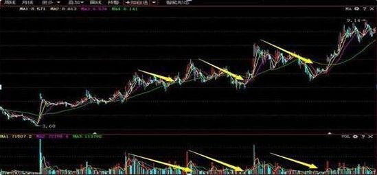 交易|原来换手率这么重要，这是找庄家踪迹最好方式，庄家都怕散户知道