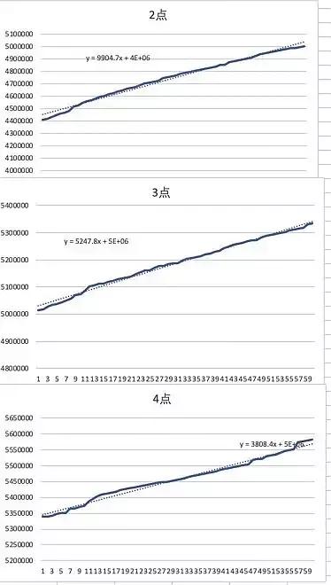 [肖战]最快破纪录！肖战新歌发行首日突破6700万，超蔡徐坤夺年榜第一