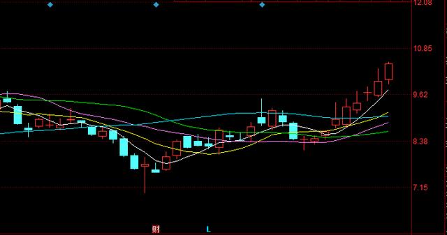 [金股]?两个板块：一个持续发热，一个再度发热！上车机会来了