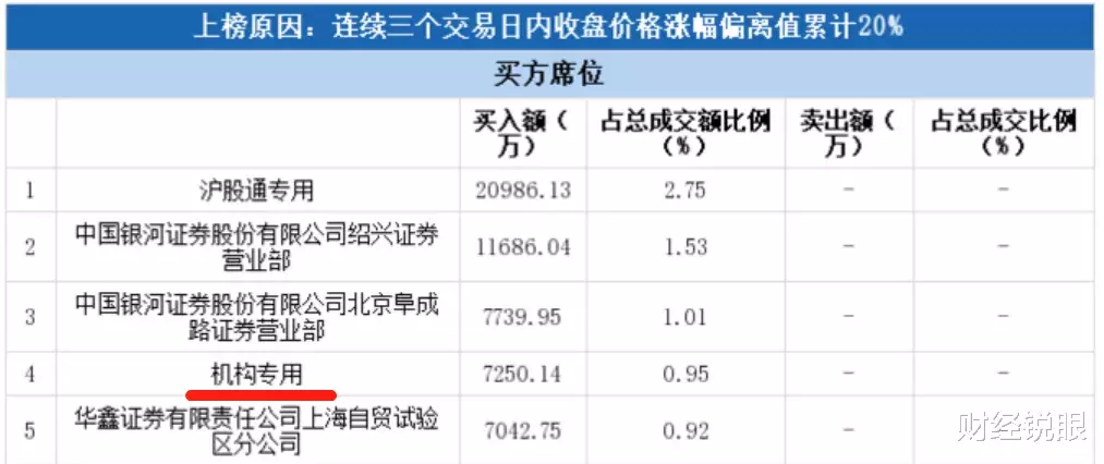 赤峰黄金|黄金要涨到3000美元？龙头股暴涨4倍，中国大妈赚翻！
