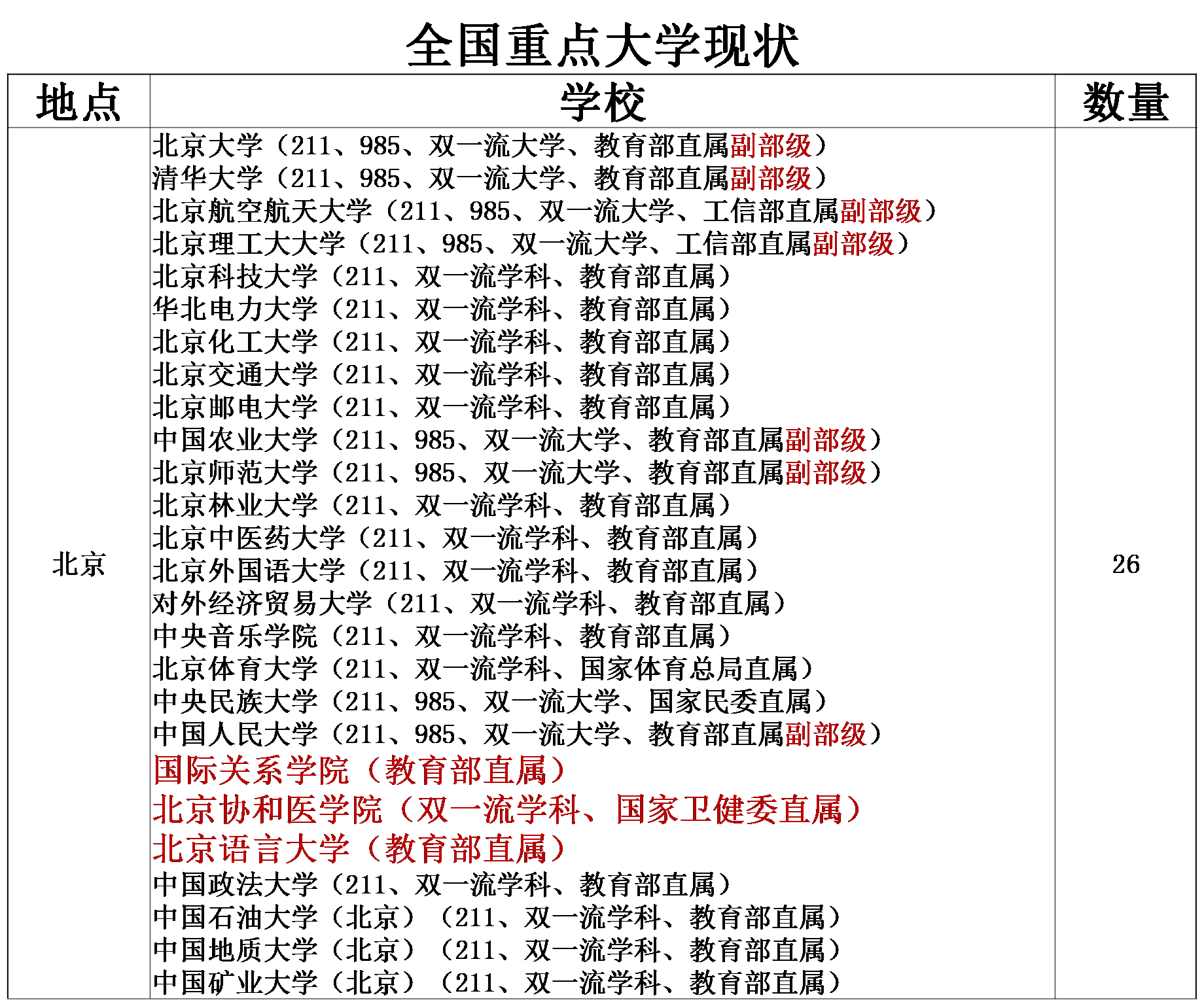 大学排名■“全国重点大学”今何在—盘点94所“全国重点大学”的现状