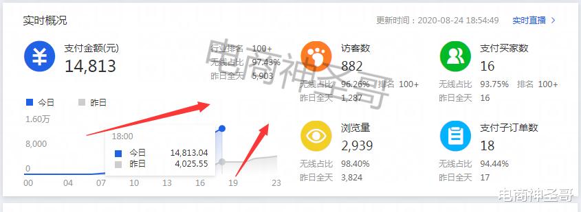 一加科技|手淘首页流量解析，适合中小卖家学习！