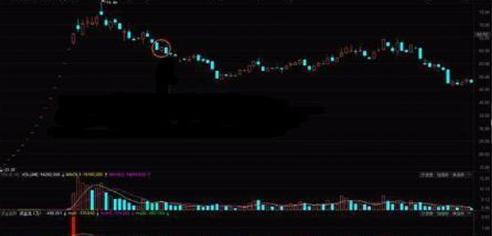 交易|中国股市：“两阴夹一阳”，到底意味着什么？看完你就懂了