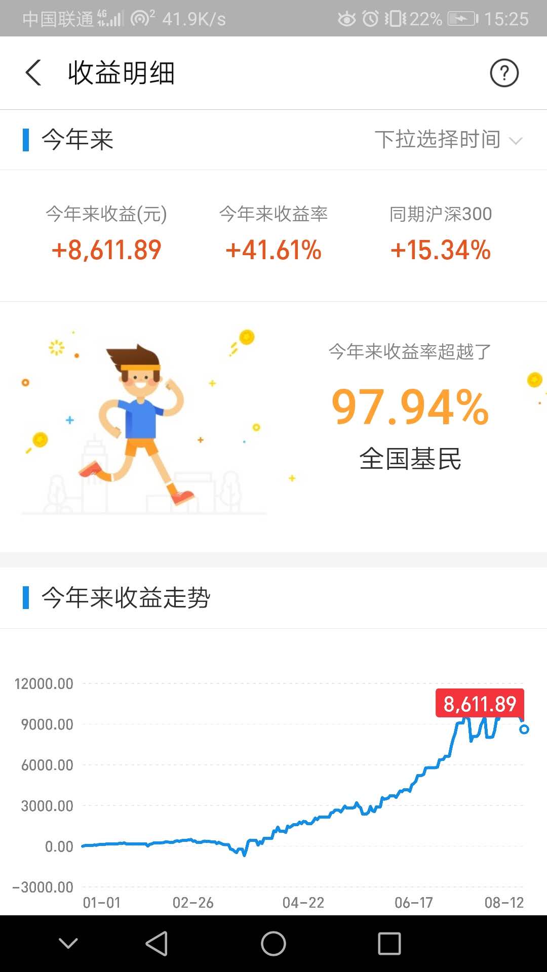 大盘|最近被套了吗？（第141天）