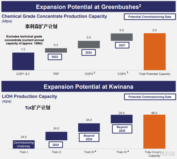 泰利森 差点倒在风口的天齐锂业，死里逃生了吗？