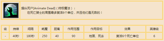 巫妖|《魔兽争霸3》：网友投票最废的七个大招，死亡骑士退出了群聊~