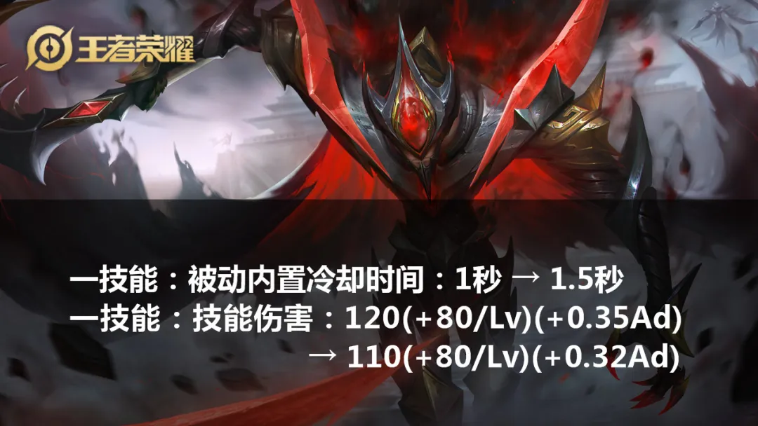 白起@玄策废了，老虎凉了，白起孙膑无情大削！S19最大黑马确认，一套必秒射手！