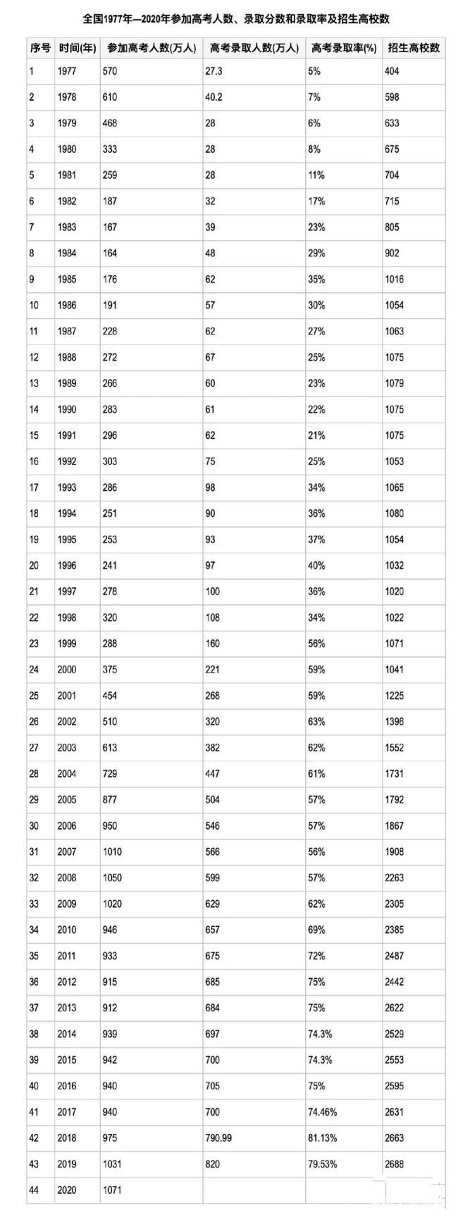 高考|倒数第一的班级,换了班主任,中考逆袭成全校第一,班主任啥来头