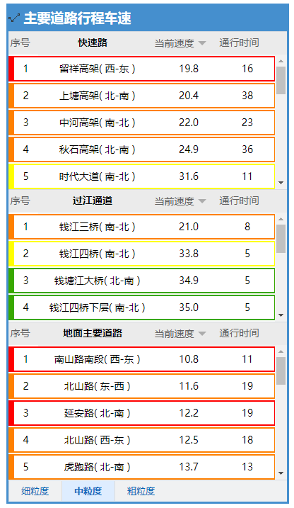 浙样的生活|“返程一点也不堵！”意外吗？最后一天，高速路况竟是这样的