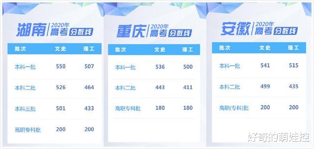 张子枫|2020年理科状元来了,725分傲视群雄!网友:谁说高中没女学霸?