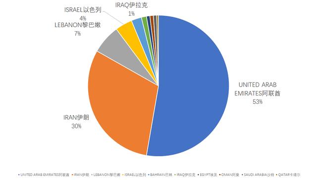 #实体清单#美国“实体清单”1373条全记录:中国史上首登第一,华为霸榜