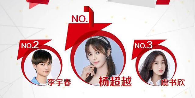 「杨超越」虞书欣实红,华语歌手影响力不输前女团,有望出道