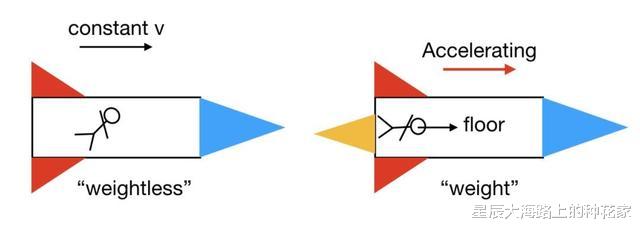 太阳系|要飞出太阳系，一定要掌握可控核聚变吗？其实还有一条捷径！