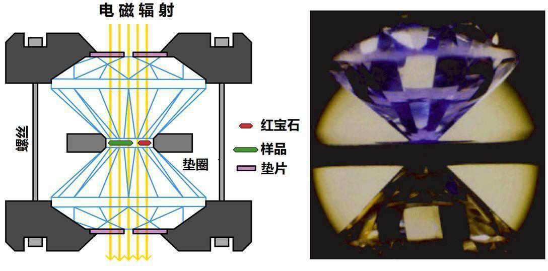 []水不能被压缩？你错了，可以压缩，而且会变成金属