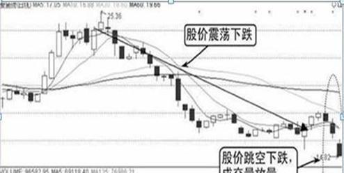 股价：中国“捡钱”时代到来：如果手中有5万闲钱，建议死啃“碎步小阳必有大阳，碎步小阴必有大阴”送给有缘人