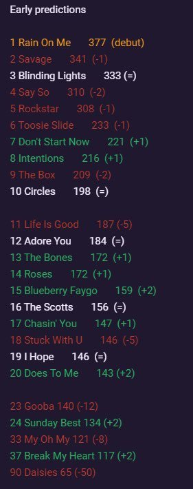 #Lady Gaga#今日欧美圈：Lady Gaga新专正式上线，科切拉音乐节恐取消