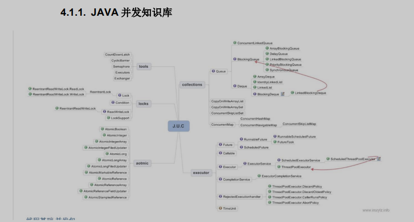 Java|逆袭大厂之路——Java程序员必备金九银十跳槽面试涨薪秘籍