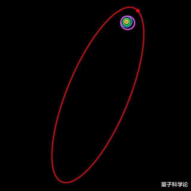 太阳系:太阳系中最遥远的天体是什么?
