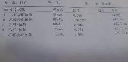 抗体|浙江一姑娘懵了，领证后才知道对方有这种病！