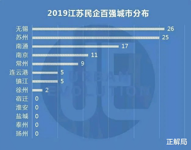 南通@江苏最被低估的城市：紧抱上海大腿，将成为下一个苏州？