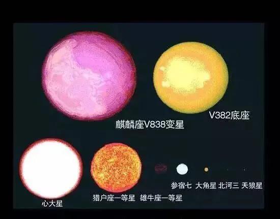 『银河系』宇宙到底有多大？离开太阳系你会发现宇宙大的超乎想象