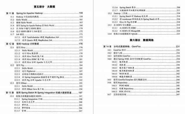 电子产品|吃透这份Github点赞120k的Spring全家桶笔记Offer拿到手软