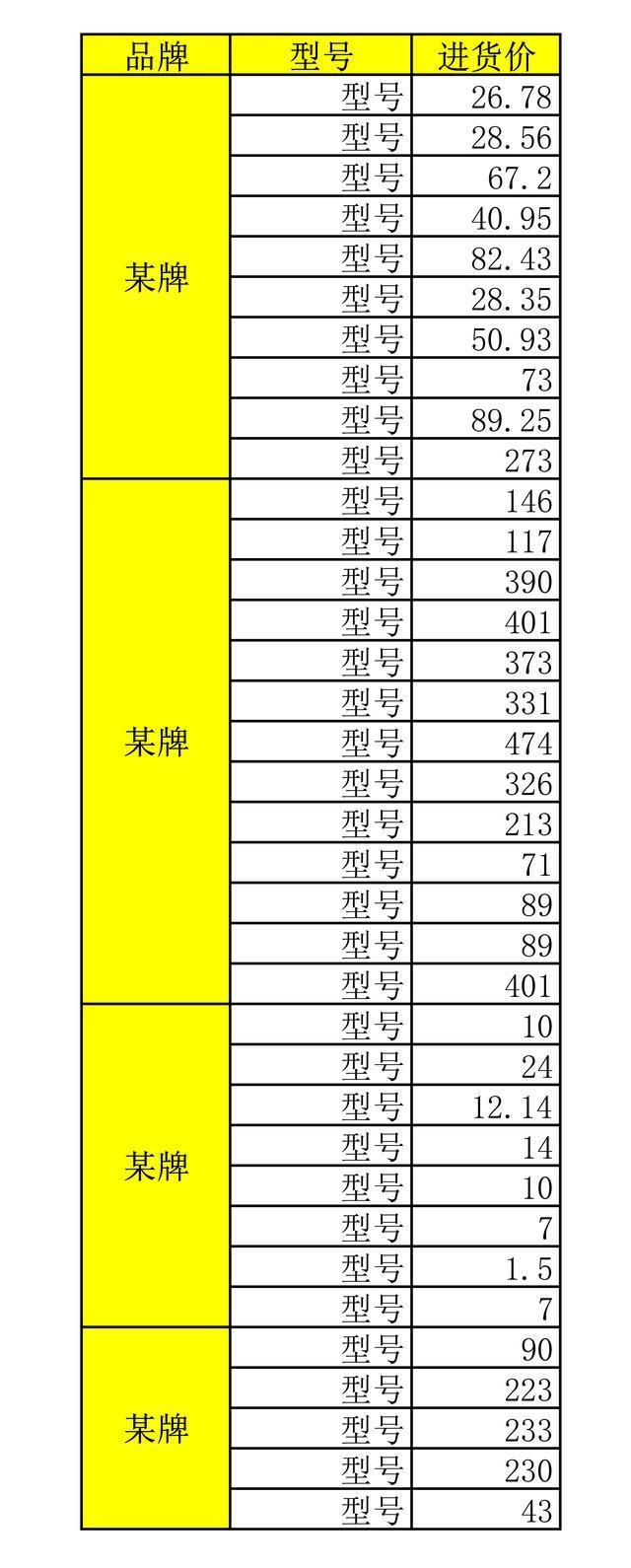 电子商务|电商人必备运营表格-成本预算篇