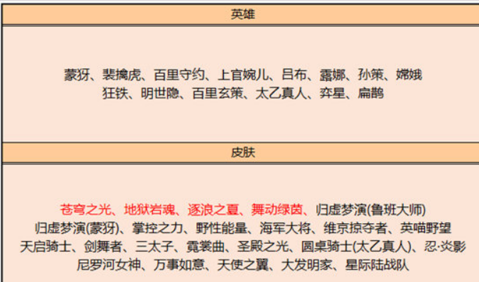 项羽|王者荣耀：碎片商店迎来更新，4款超值史诗出现，88碎片留给它太香
