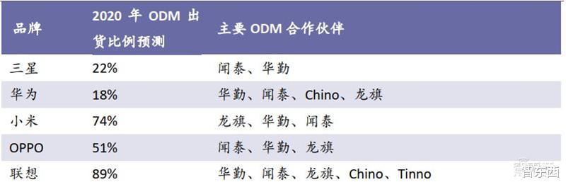 小米科技|?中国手机是怎样征服世界的?百页报告看我国手机产业有多强
