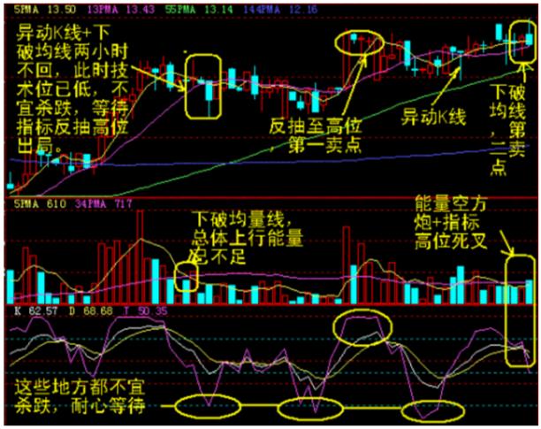 「交易」读懂此文，你的短线投资功力至少增加十倍！