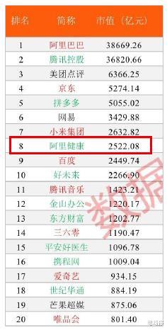 阿里巴巴■阿里又孵出一只2000亿猛兽，马云当年的眼光太狠了！