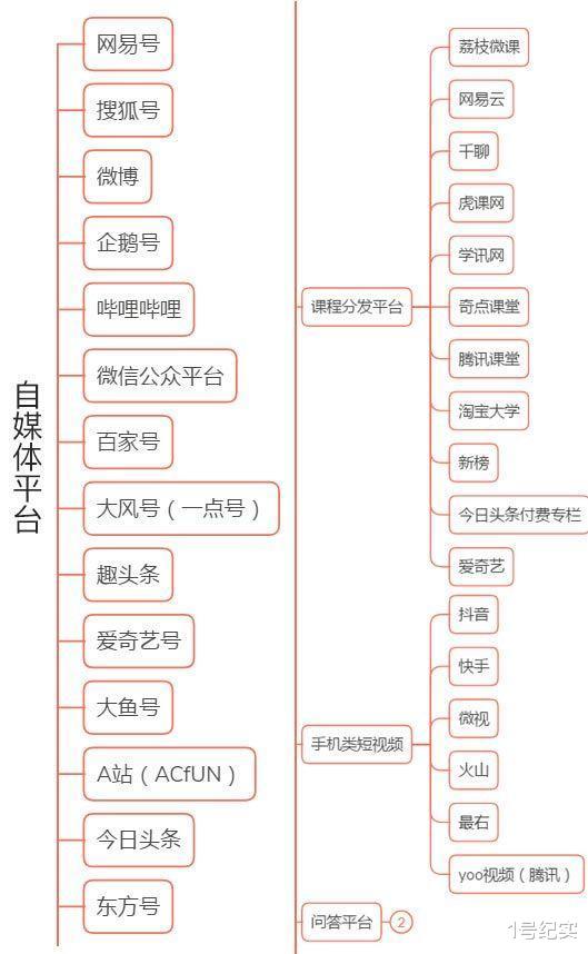 自媒体|李子柒年入1.6亿，很多人也想做自媒体，这三关你过了吗？