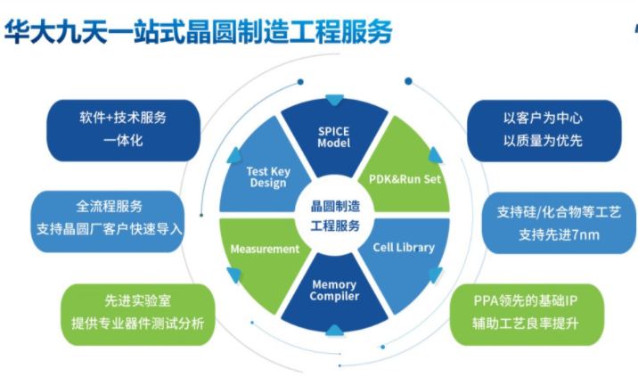 |芯片“破冰”第一步,国产巨头开始行动,华为迎来新机遇?