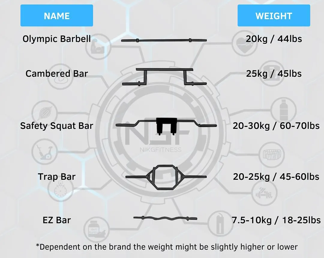 健身|一组最基础健身常识，不知道别说会健身