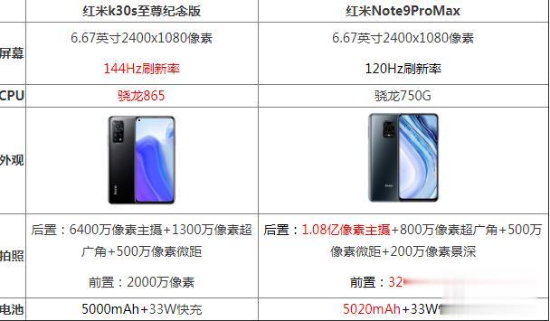 红米Note|红米note9promax和k30s至尊纪念版哪个好 区别对比评测