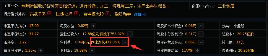『浙江震元』节后关注！（601388）业绩同比增长达472%，主力扫货40万手！