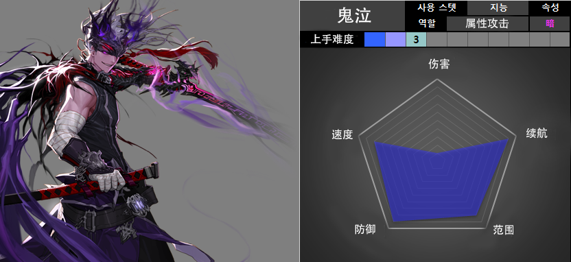 地下城与勇士■DNF:最佳五职业与最差五职业?韩服5月版本职业评分来了!