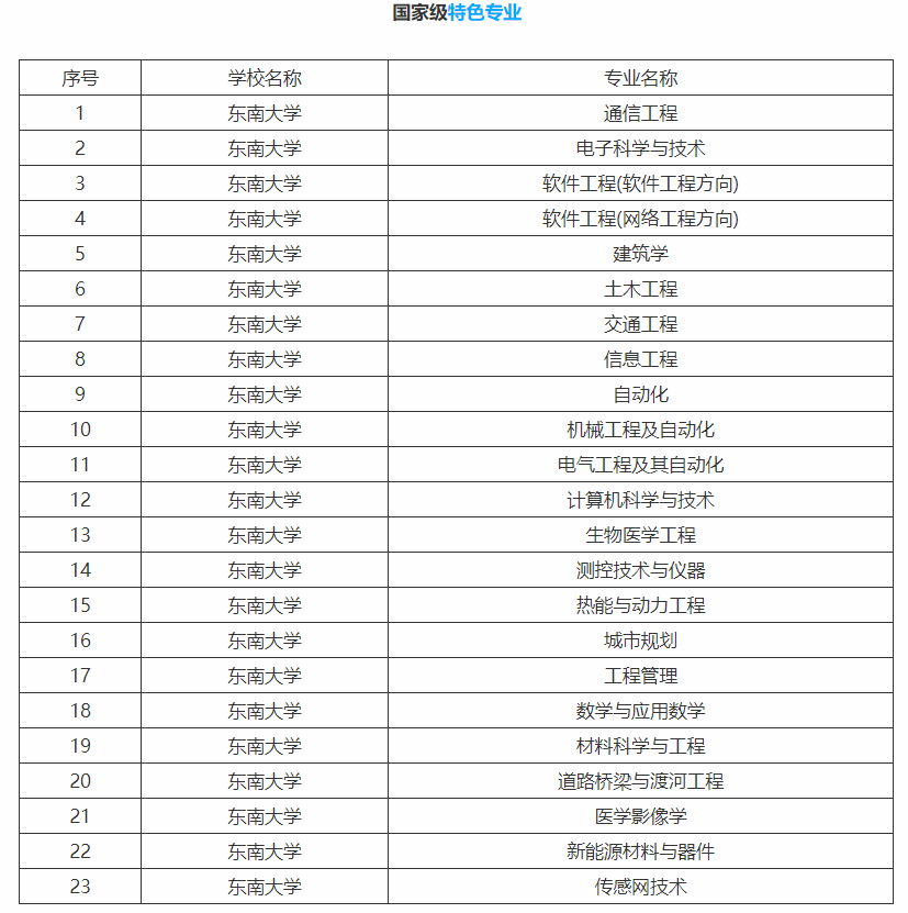 高校|7所985理工高校高考录取分数线及王牌专业介绍，620分以上可关注