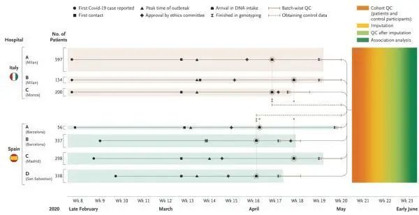 北京市▲最新研究！废水中发现新冠病毒！北京新增22例、河北3例…