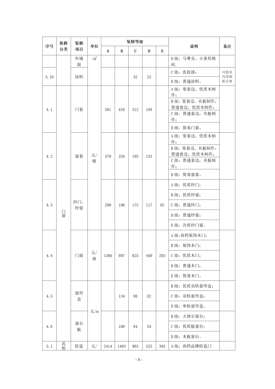 【全装修】以后张家港人买房子或将为100%全装修！毛坯房即将退出？